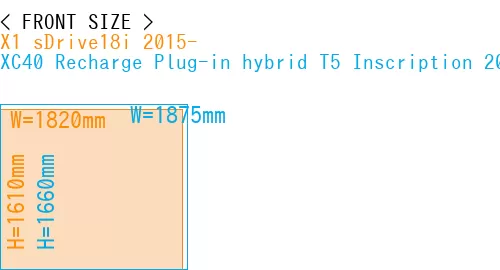 #X1 sDrive18i 2015- + XC40 Recharge Plug-in hybrid T5 Inscription 2018-